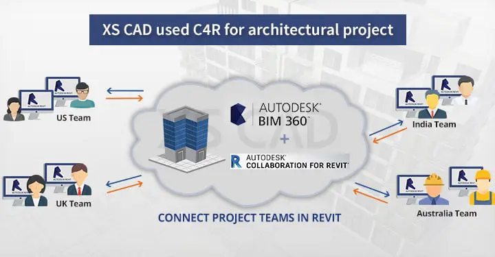 BIM 360 design