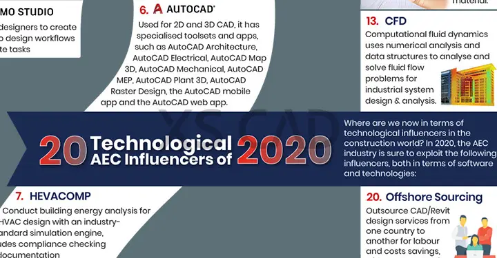 construction technology influencers