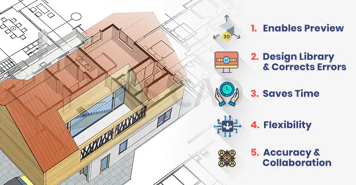 Revit for Architecture and Design